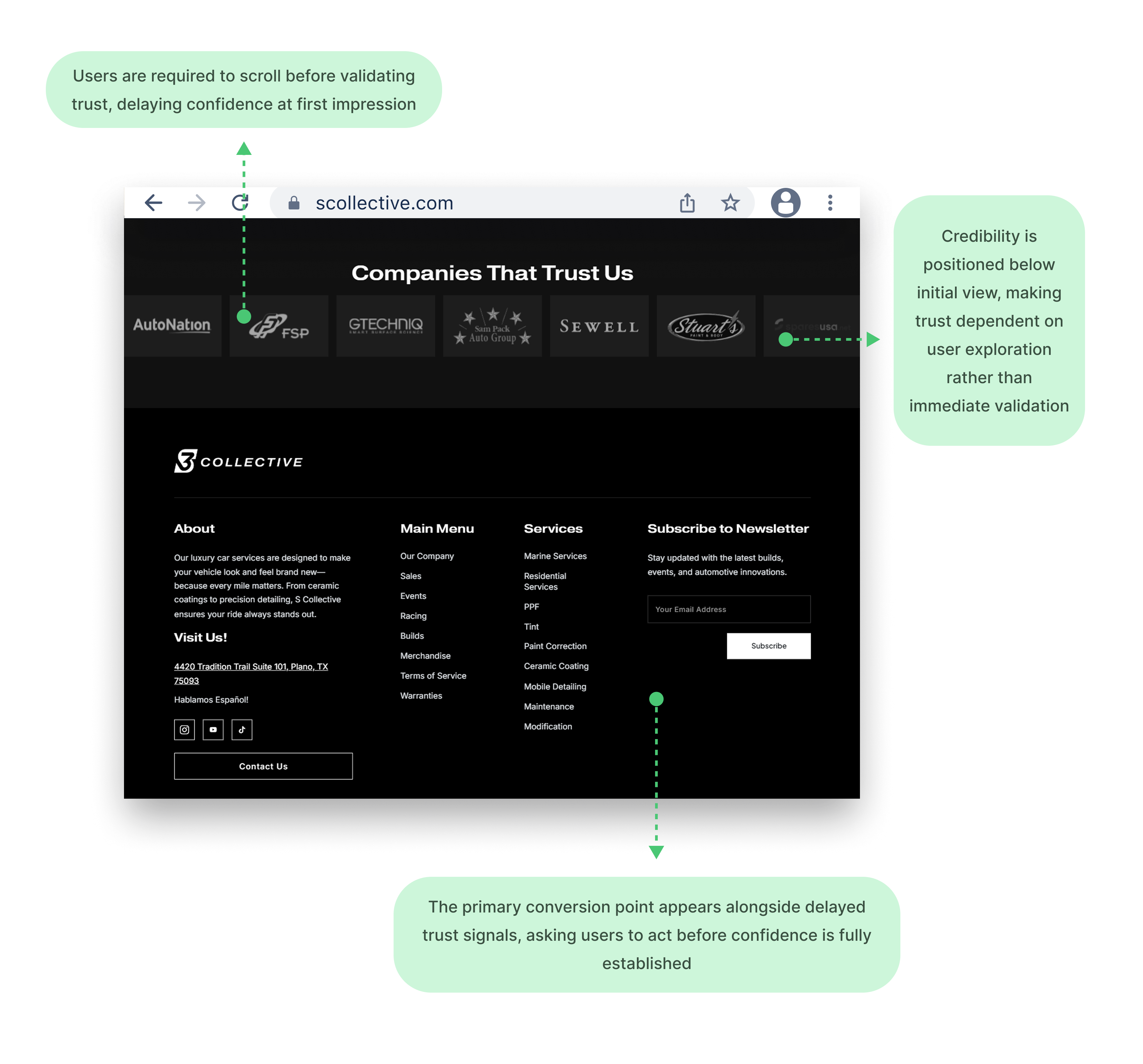 Annotated diagram showing trust signals and credibility indicators positioned below the fold on S Collective website